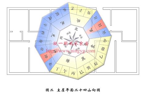 九运最佳坐向|2024年最旺坐向排行